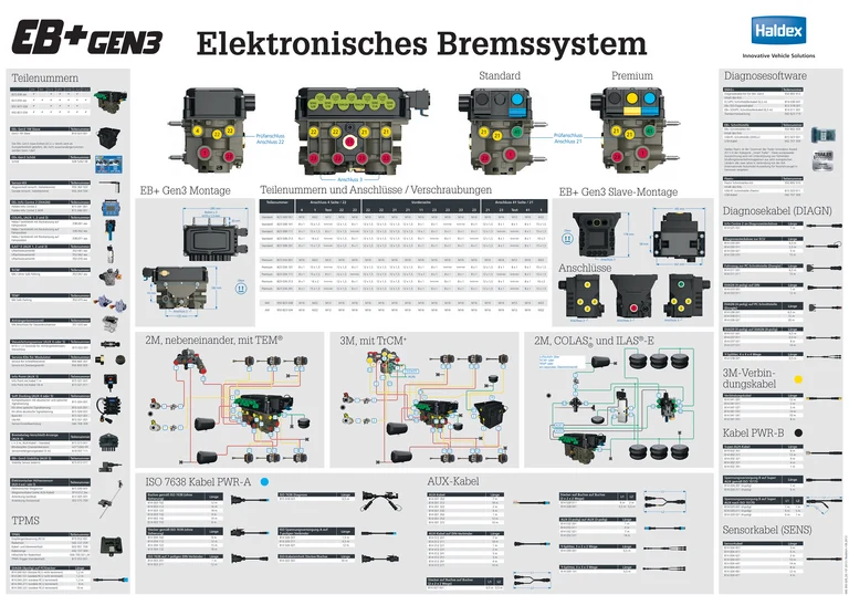 Haldex EB + GEN3 Elektronisches Bremssystem